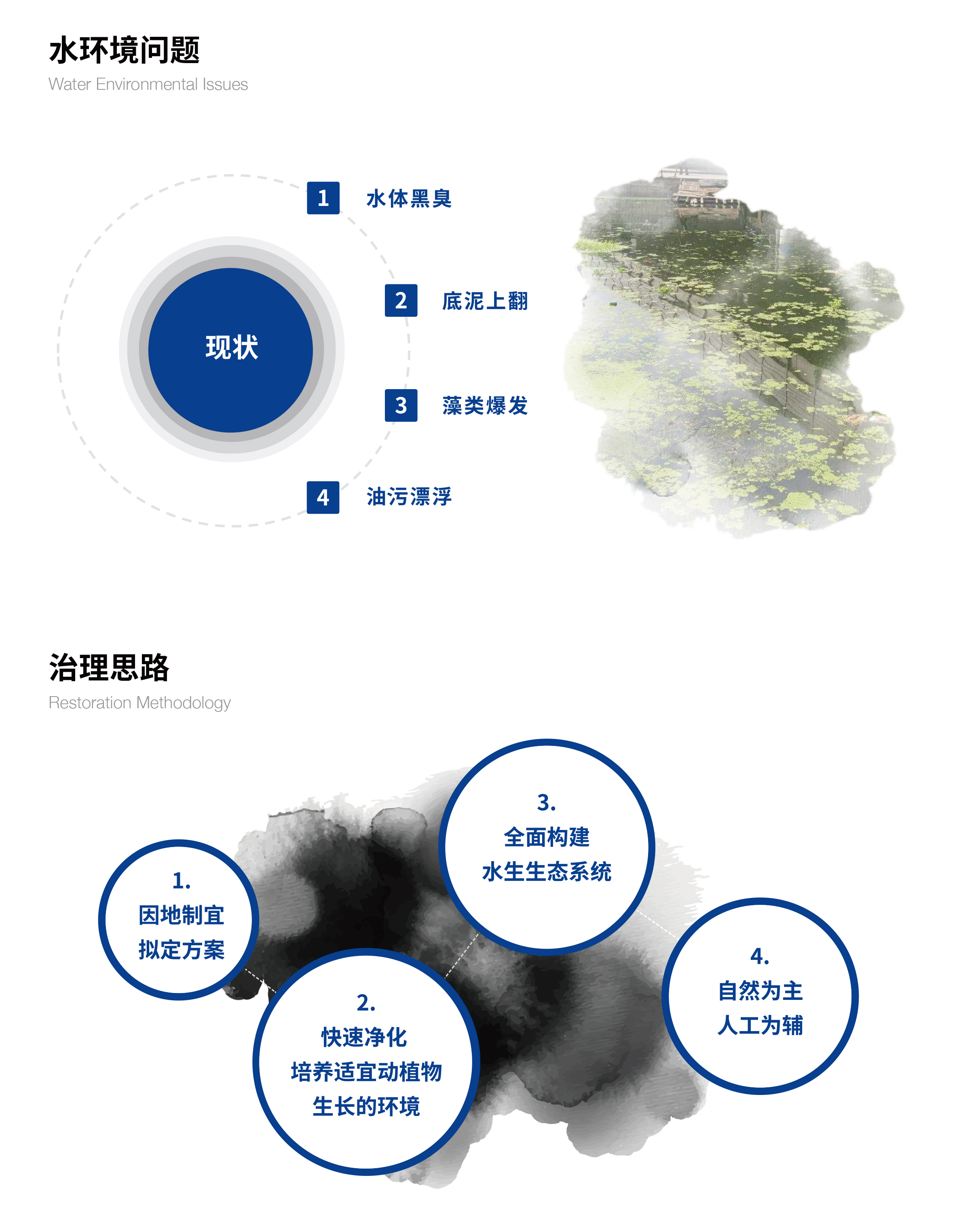 小流域生態治理技術